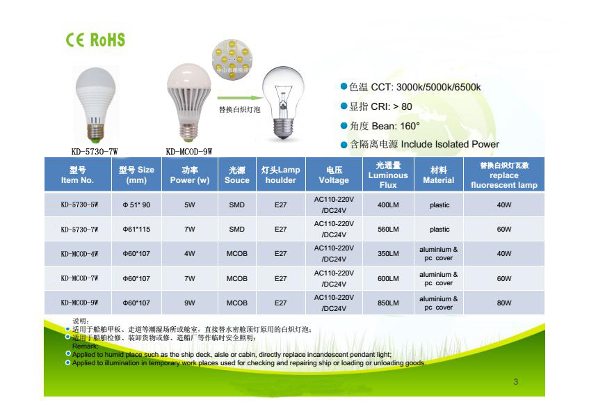 LED Bulb series