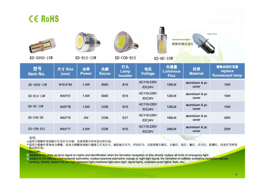 LED emergency light series