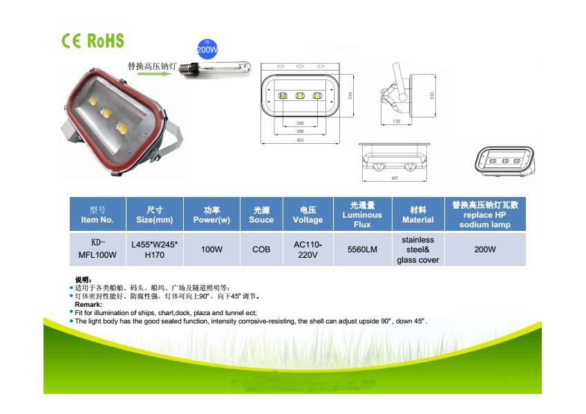 LED Spot light series
