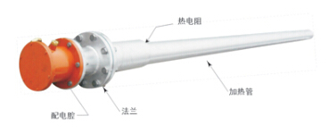 Explosion proof electric heater